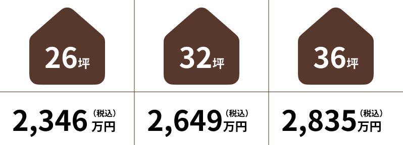26坪2346万円(税込)・32坪2649万円(税込)・36坪2835万円(税込)